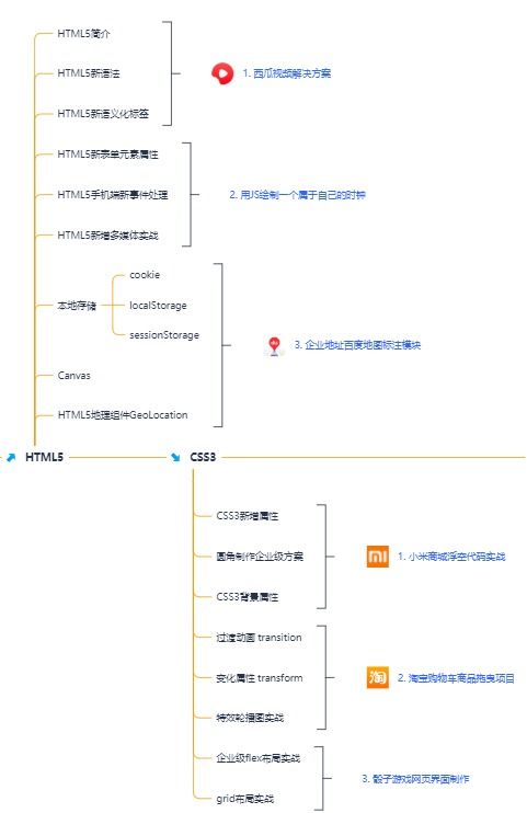 html的主要作用,HTML简介