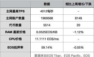  eos币是哪个国家的,EOS的起源和发展 元宇宙