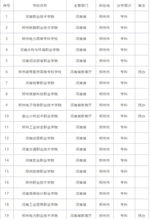 西安职业学校排名榜，陕西专科院校排名前十