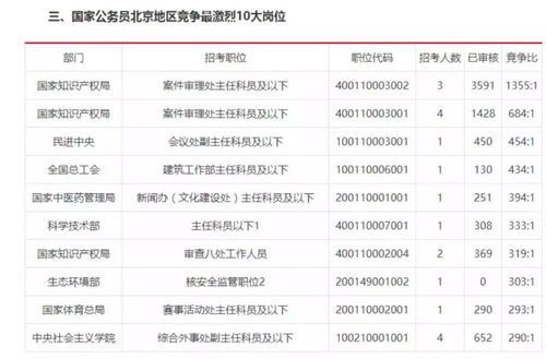 空姐转型简历范文-空姐一般多少岁会退休，她们退休以后会去忙什么？