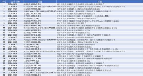  台湾富邦集团大股东名单公示,台湾富邦金融控股股份有限公司 天富官网