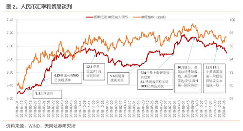 币币汇率走势分析 币币汇率走势分析 百科