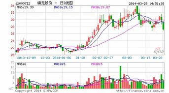 中山证券惠率通每笔有佣金最低5元的要求么？