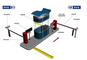 自动识别车牌道闸系统起杆后车不过去,系统的记录是出去了吗(广元停车场道闸系统自动识别)