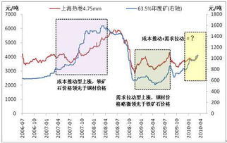 定性属性和定量属性的区别？？急需！