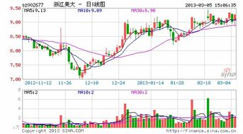 一千左右的闲置资金炒股合适不？应如何安排炒股资金