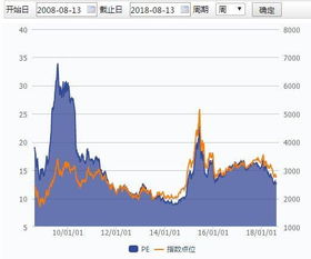 pe是什么意思？什么是市盈率？股市中本益比的意思？