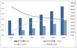 4949澳门2024年免费资料-探究澳门未来的发展趋势和投资亮点