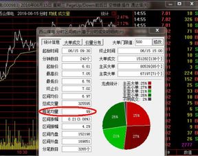 国信通达信的软件，每笔均量怎样做成柱状图？