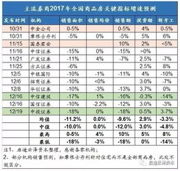 中国楼市的秘密 2017年房地产七大预测