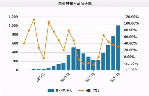 三一重工这两周是怎么回事呀，涨一点又马下跌下来了，还有上涨的可能没，我想买都不敢买