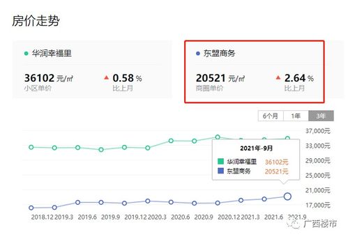 600115现在趋势如何，后面升值空间大么