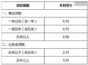 短期贷款利息怎么算