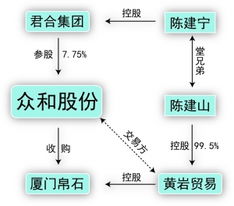 现有的公司治理结构，如何避免大股东向其关联企业进行利益输送？