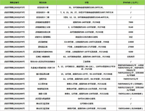 配对盘金星2宫