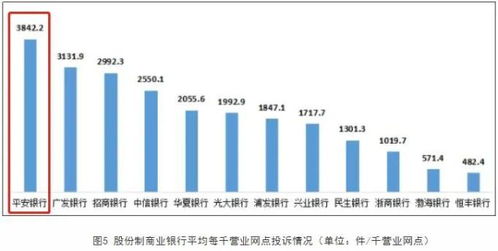 商业银行的三大基本业务