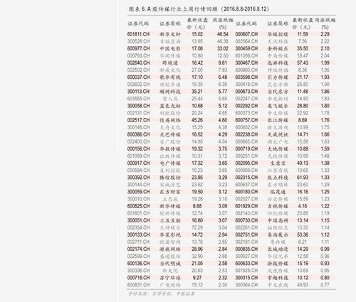 中国知网查重对于表格