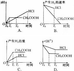 镁带在空气中燃烧生成物的质量为什么会大于应生成的氧化镁的质量