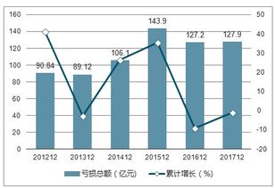 金属制品业市场分析报告 2019 2025年中国金属制品业行业深度调研与投资前景分析报告 中国产业研究报告网 