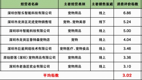 居家重复消费的行业排行榜卤菜店最适合开在哪些地方 