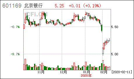 什么是香港可换股债券？