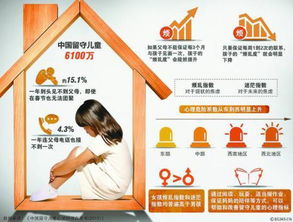 中国目前有多少留守儿童如何更好的解决留守儿童问题(中国有多少留守儿童?)