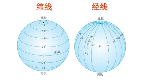 地图上北纬24度是什么地方 