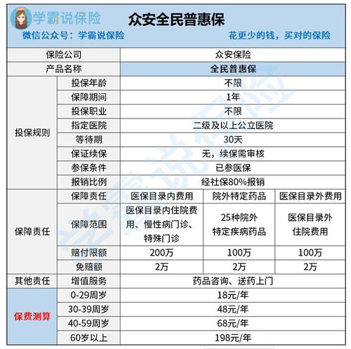 百万医疗保险和普惠保哪个好北京普惠健康保和百万医疗的区别是什么