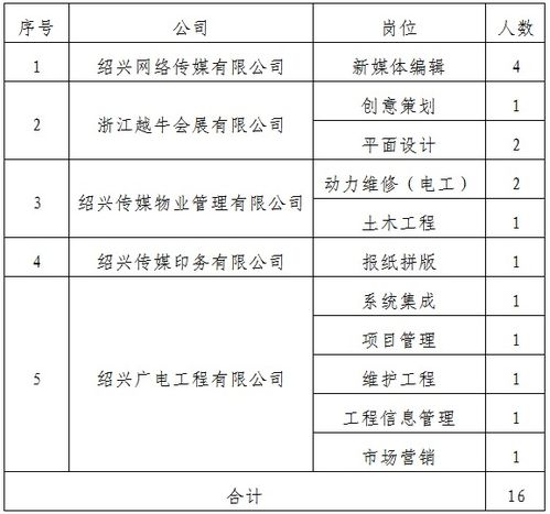 传媒公司有什么职位？