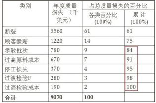 请问 季报是单季度计算还是累计计算？