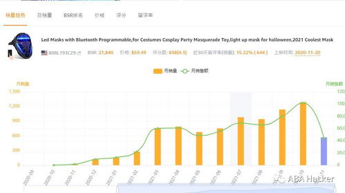 怎么分析该买涨还是该买跌？