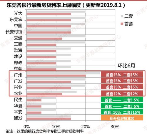  富邦银行房贷利率,优惠与选择指南 天富登录