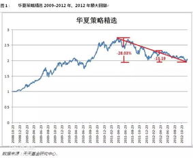 讨论：考察一个基金经理/操盘手需要多久？