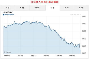 日元对人民币汇率还会继续下跌吗？