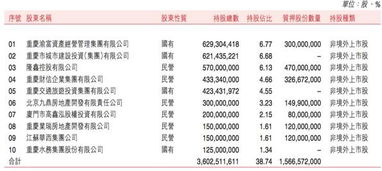 重庆农村商业银行股票市盈率是多少