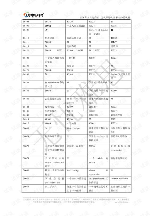 雅思机经怎么使用?