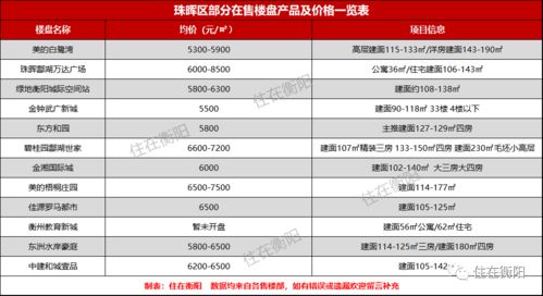 衡阳新房出售价格查询表