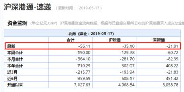 ST股掀起跌停潮，透露了什么信号？