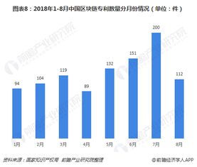 比特币新链暴跌,为什么区块链大火，数字币却价格暴跌？