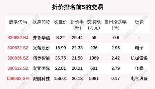 每经19点 北京新增5例本土核酸检测阳性者 央行 LPR发布时间调整为每月20日上午9 15 2022年卡塔尔世界杯球票开始预售