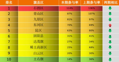 本季最后一期青年大学习来了 附上期排名