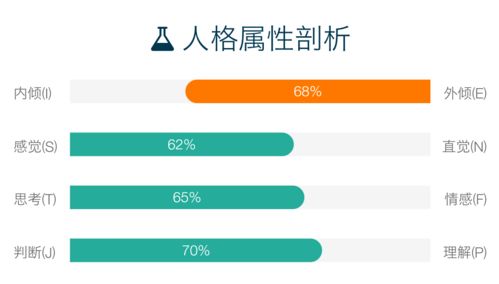 经典人格DNA组成鉴定,你是哪一型人格