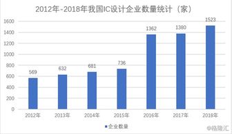 港股异动：上海复旦(01385)上半年净利下降15%，FPGA板块营收同比增长近55%