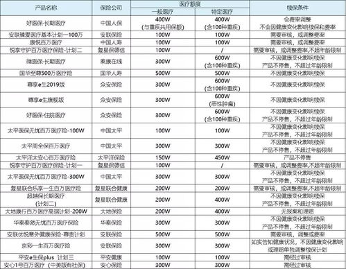 中宏保险重疾险观察期多少天(中宏保险缴费宽限期)