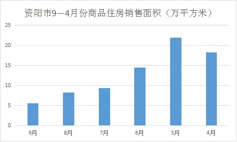 月薪5000,房贷3000,贷款60万在资阳买房结婚,值吗