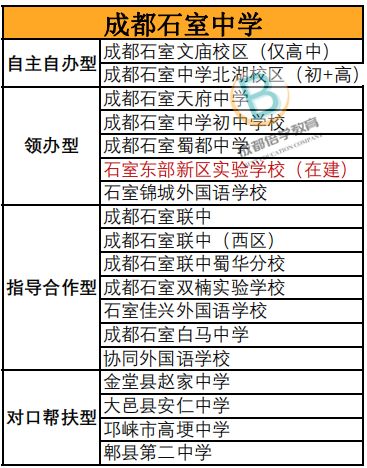 成都七中一年学费多少，2023年成都中考时间