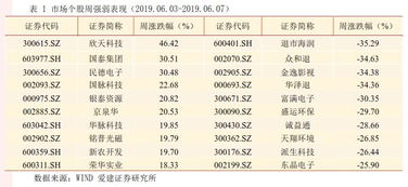 市场策略周报 2019.06.03 2019.06.09