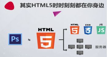 千锋html5培训好学吗 