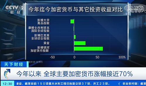 怎么用比特币兑换usdt,理解比特币在USDT中的重要性。 怎么用比特币兑换usdt,理解比特币在USDT中的重要性。 快讯