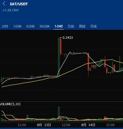 去香港线下兑换USDT 去香港线下兑换USDT 币圈生态